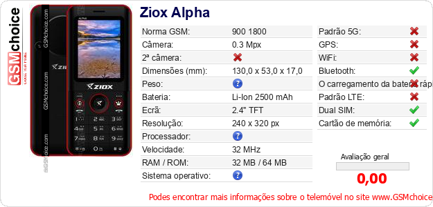 Ziox Alpha Especificações técnicas do telemóvel 