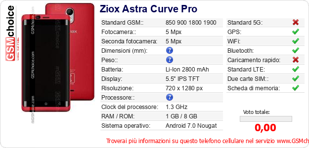 Ziox Astra Curve Pro Dati tecnici di telefono cellulare Ziox Astra Curve Pro Dati tecnici di telefono cellulare
