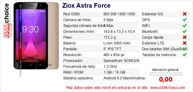 Ziox Astra Force Datos técnicos del móvil Ziox Astra Force Datos técnicos del móvil