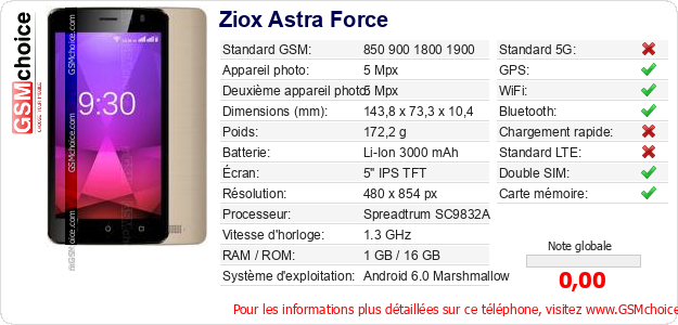 Ziox Astra Force Fiche technique