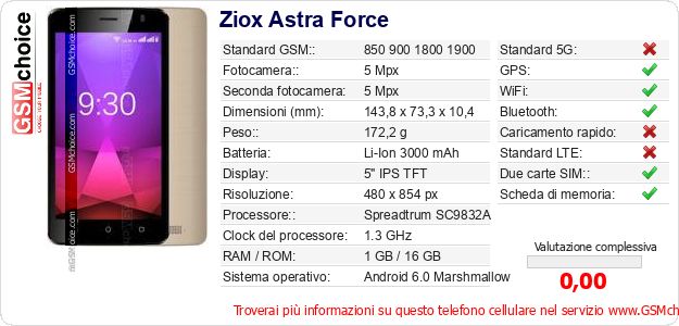 Ziox Astra Force Dati tecnici di telefono cellulare Ziox Astra Force Dati tecnici di telefono cellulare
