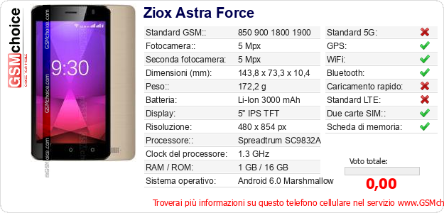 Ziox Astra Force Dati tecnici di telefono cellulare Ziox Astra Force Dati tecnici di telefono cellulare