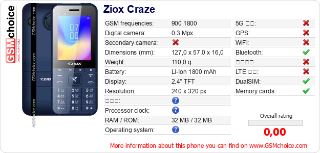 Ziox Craze 手機技術數據
