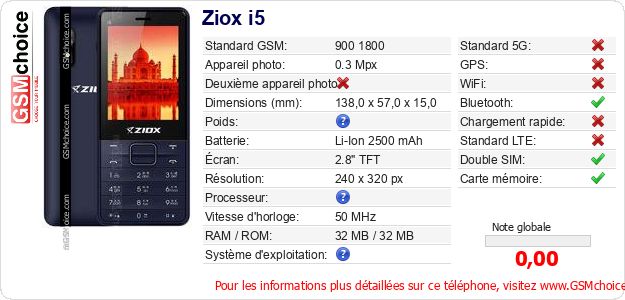 Ziox i5 Fiche technique Ziox i5 Fiche technique