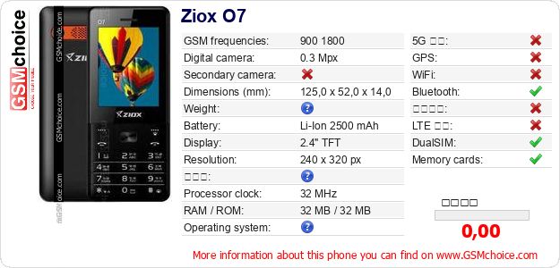 Ziox O7 手機技術數據