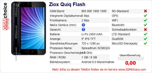 Ziox Quiq Flash technische Daten Ziox Quiq Flash technische Daten