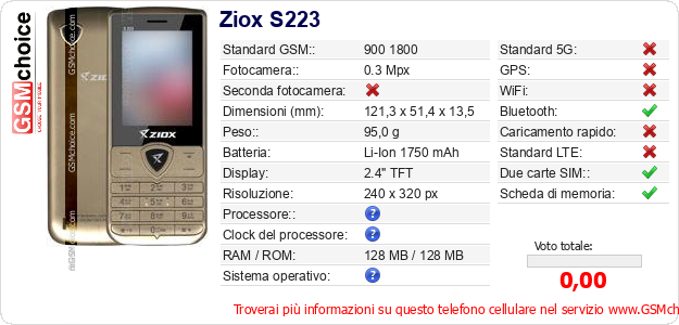Ziox S223 Dati tecnici di telefono cellulare 