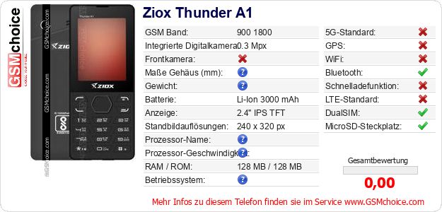 Ziox Thunder A1 technische Daten Ziox Thunder A1 technische Daten