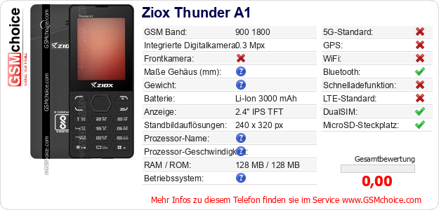 Ziox Thunder A1 technische Daten Ziox Thunder A1 technische Daten