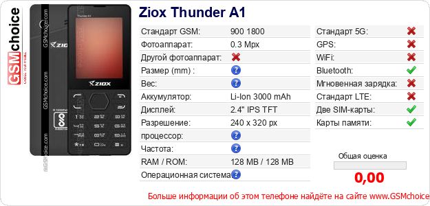 Ziox Thunder A1 Технические данные телефона Ziox Thunder A1 Технические данные телефона