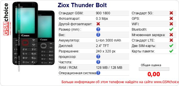 Ziox Thunder Bolt Технические данные телефона Ziox Thunder Bolt Технические данные телефона
