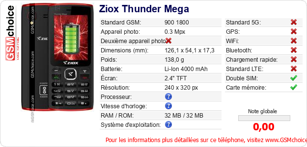 Ziox Thunder Mega Fiche technique
