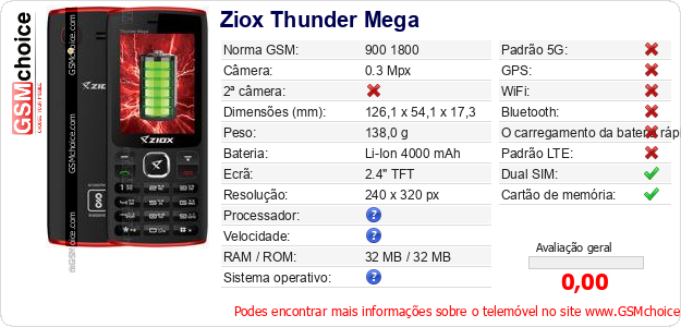 Ziox Thunder Mega Especificações técnicas do telemóvel 