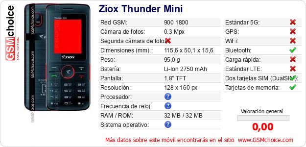 Ziox Thunder Mini Datos técnicos del móvil 