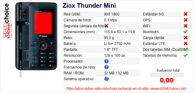 Ziox Thunder Mini Datos técnicos del móvil 