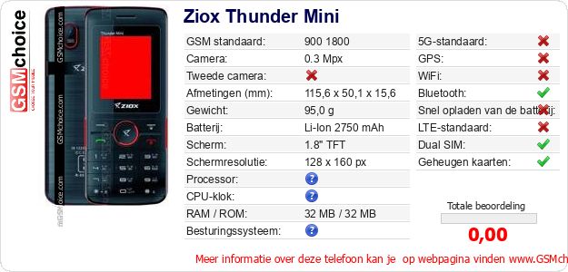 Ziox Thunder Mini Technische gegevens 