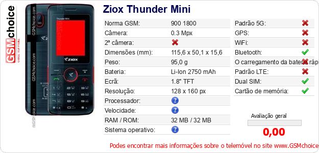 Ziox Thunder Mini Especificações técnicas do telemóvel 