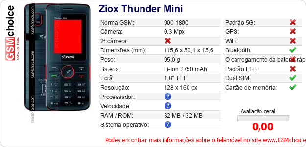 Ziox Thunder Mini Especificações técnicas do telemóvel 