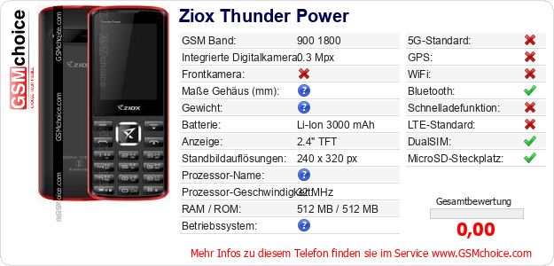 Ziox Thunder Power technische Daten Ziox Thunder Power technische Daten