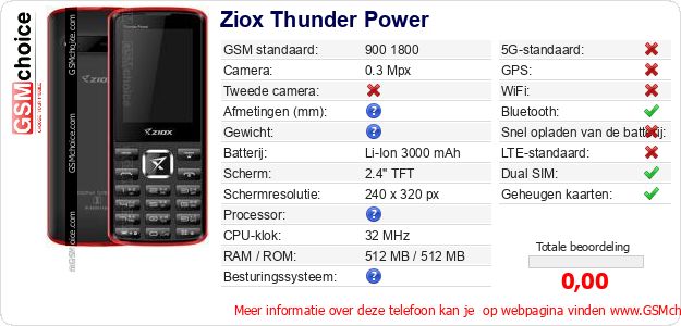Ziox Thunder Power Technische gegevens 