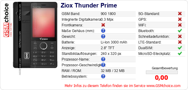 Ziox Thunder Prime technische Daten Ziox Thunder Prime technische Daten