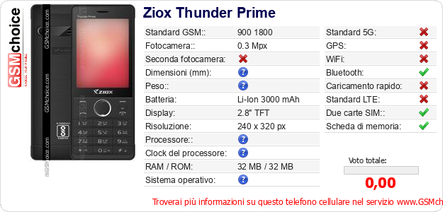 Ziox Thunder Prime Dati tecnici di telefono cellulare 