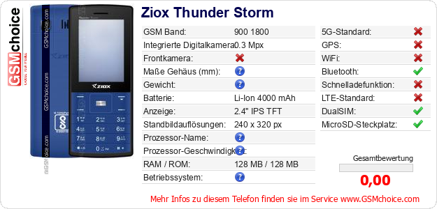 Ziox Thunder Storm technische Daten Ziox Thunder Storm technische Daten