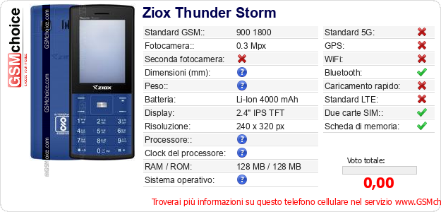 Ziox Thunder Storm Dati tecnici di telefono cellulare 