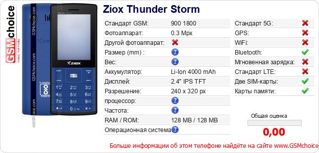 Ziox Thunder Storm Технические данные телефона Ziox Thunder Storm Технические данные телефона