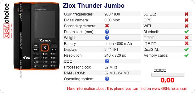Ziox Thunder Jumbo 手機技術數據