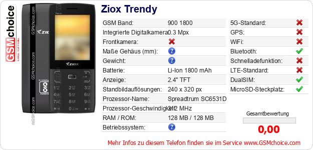 Ziox Trendy technische Daten Ziox Trendy technische Daten