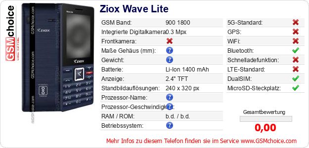 Ziox Wave Lite technische Daten Ziox Wave Lite technische Daten