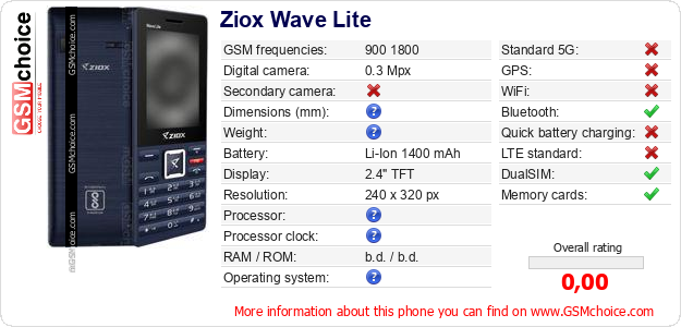Ziox Wave Lite technical specifications Ziox Wave Lite technical specifications