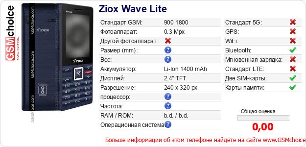 Ziox Wave Lite Технические данные телефона Ziox Wave Lite Технические данные телефона