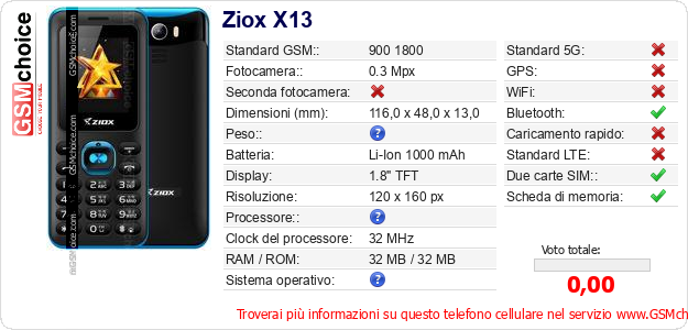 Ziox X13 Dati tecnici di telefono cellulare 