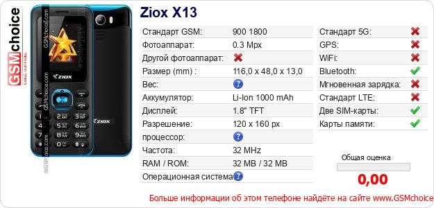 Ziox X13 Технические данные телефона Ziox X13 Технические данные телефона