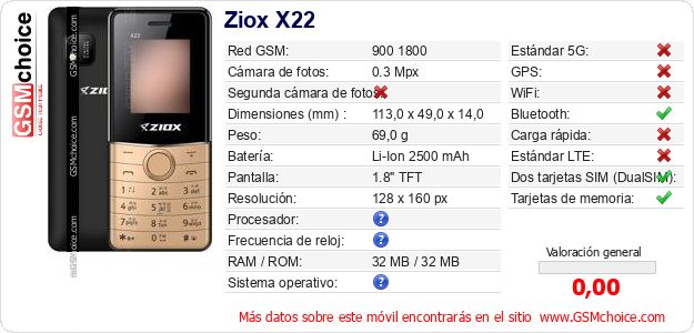 Ziox X22 Datos técnicos del móvil 