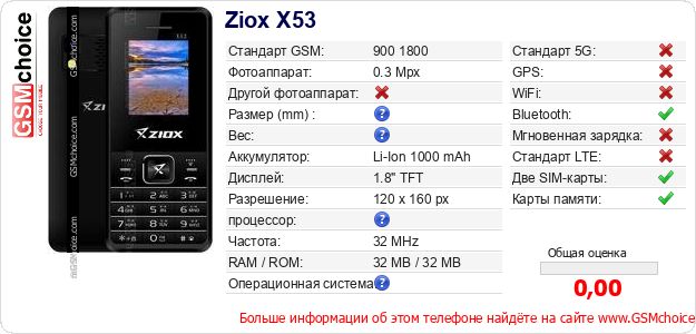 Ziox X53 Технические данные телефона Ziox X53 Технические данные телефона