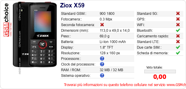 Ziox X59 Dati tecnici di telefono cellulare 