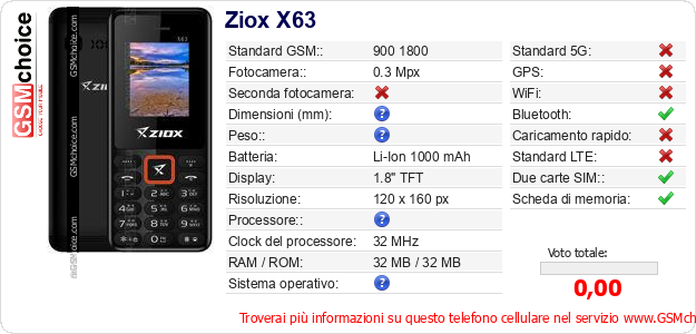 Ziox X63 Dati tecnici di telefono cellulare 