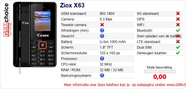 Ziox X63 Technische gegevens 