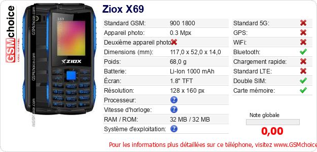 Ziox X69 Fiche technique Ziox X69 Fiche technique