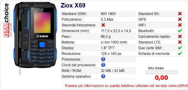 Ziox X69 Dati tecnici di telefono cellulare 