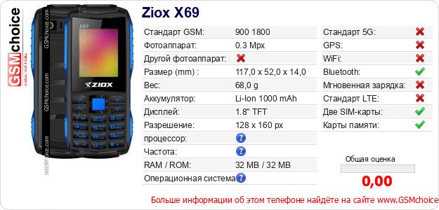 Ziox X69 Технические данные телефона Ziox X69 Технические данные телефона
