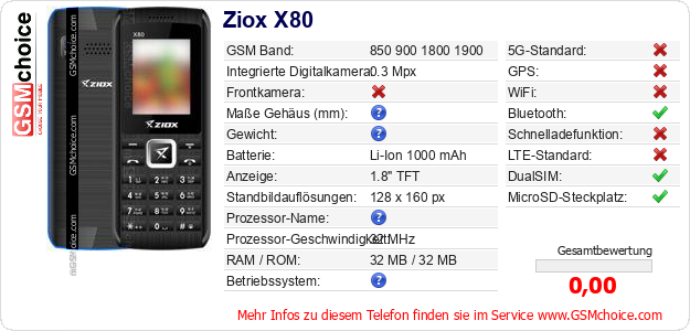 Ziox X80 technische Daten Ziox X80 technische Daten