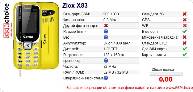 Ziox X83 Технические данные телефона Ziox X83 Технические данные телефона