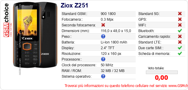 Ziox Z251 Dati tecnici di telefono cellulare 