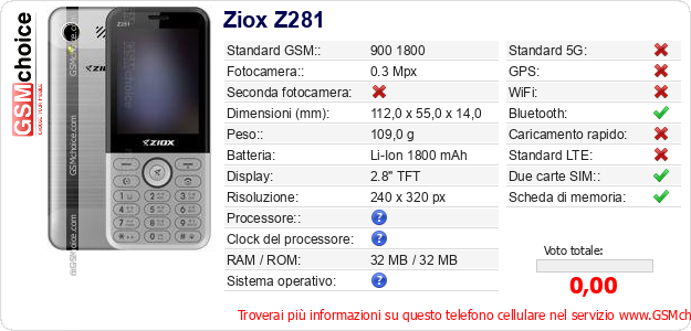 Ziox Z281 Dati tecnici di telefono cellulare 