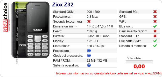 Ziox Z32 Dati tecnici di telefono cellulare 