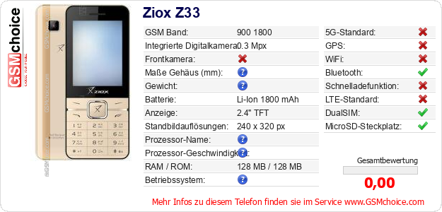 Ziox Z33 technische Daten Ziox Z33 technische Daten